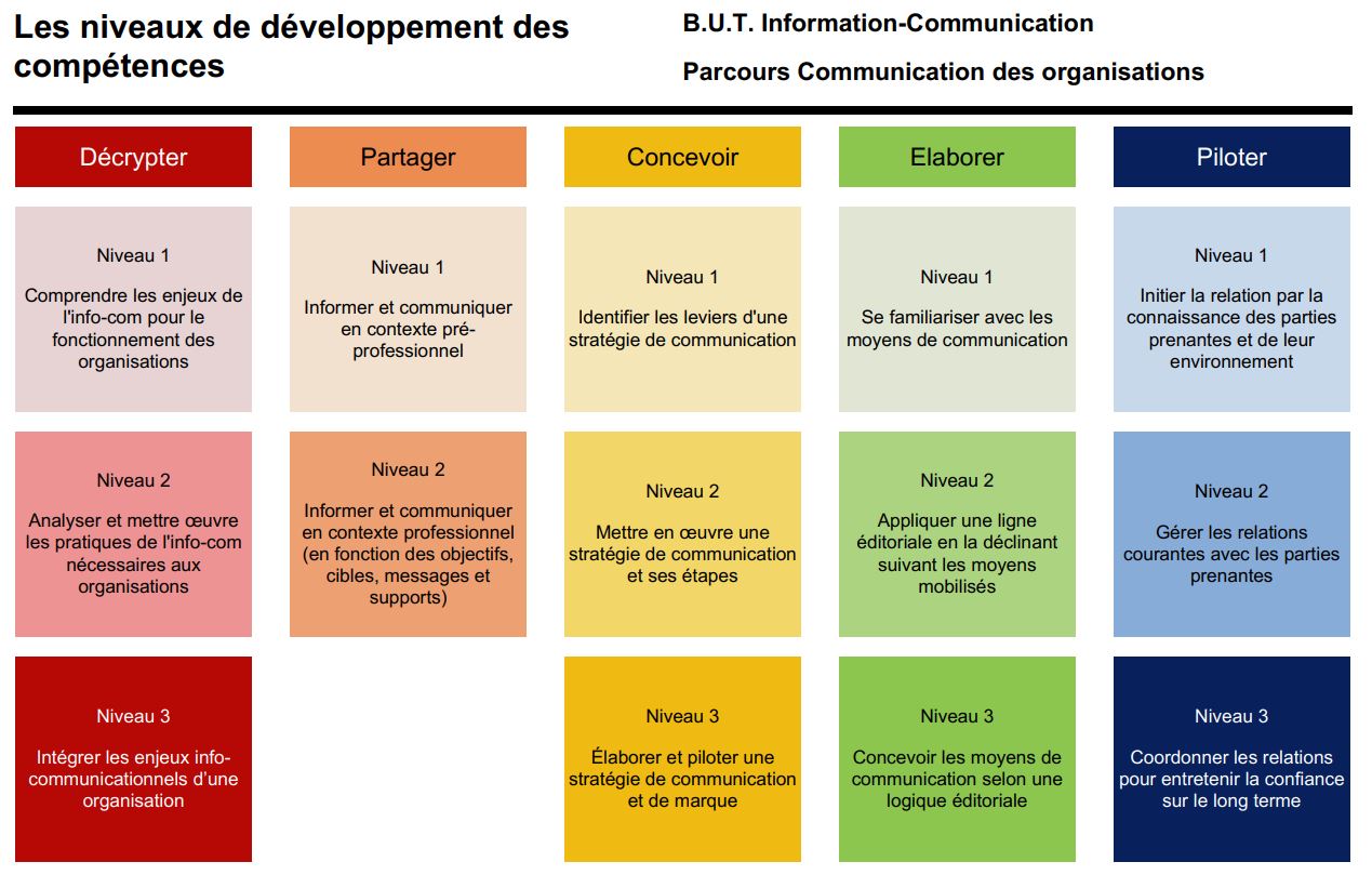 competences_infocom_parcoursCOM