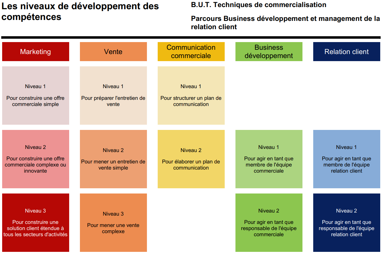 competences_TC_parcoursDRC