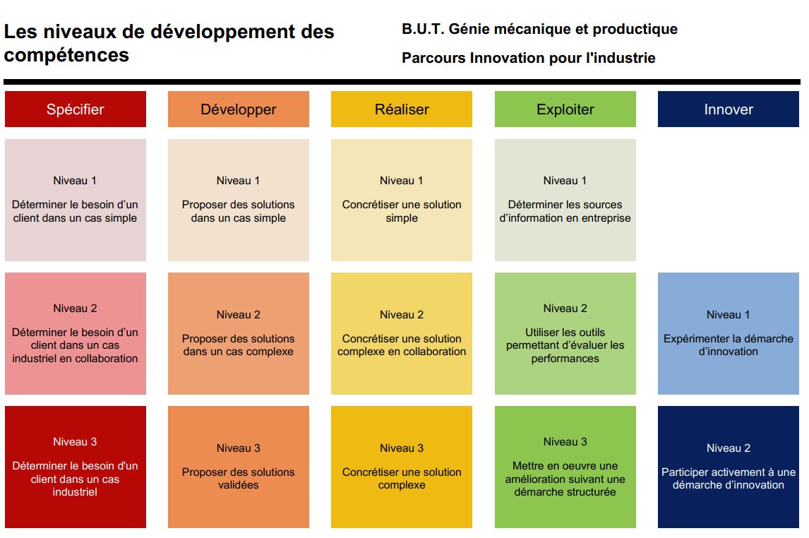 competences_gmp_parcoursIPI