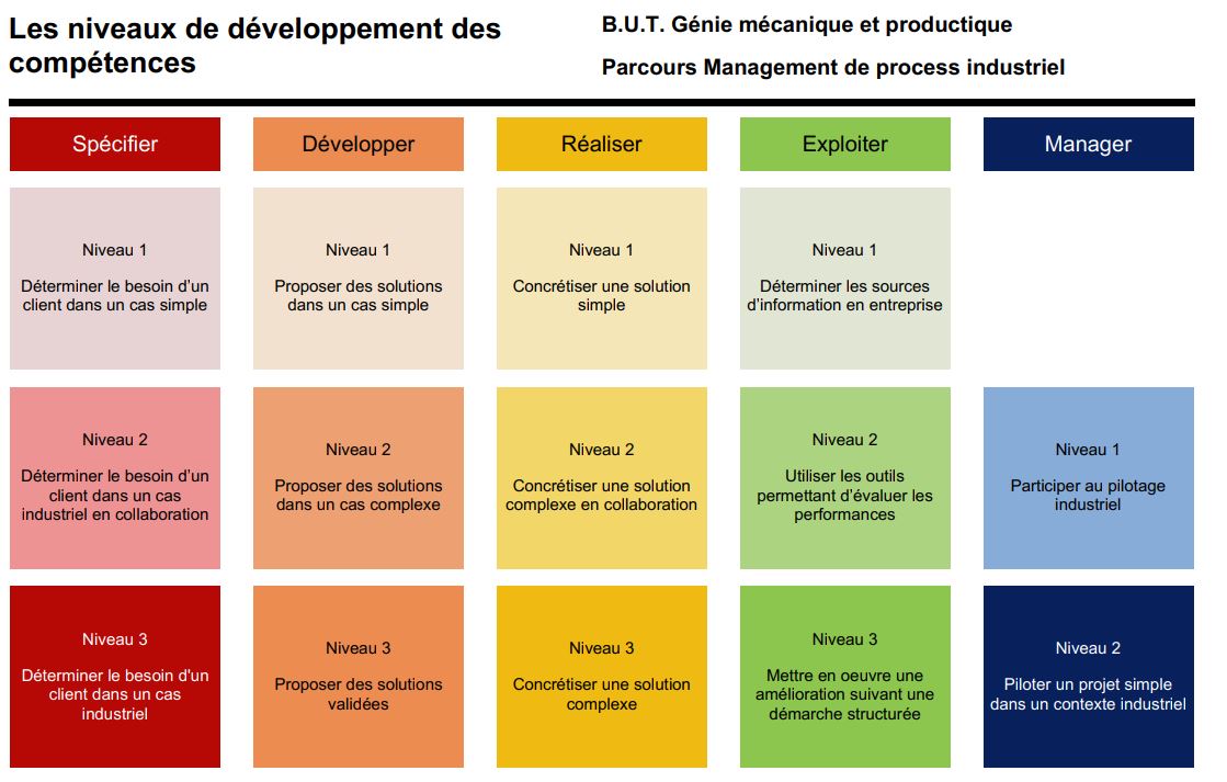 competences_gmp_parcoursMPI