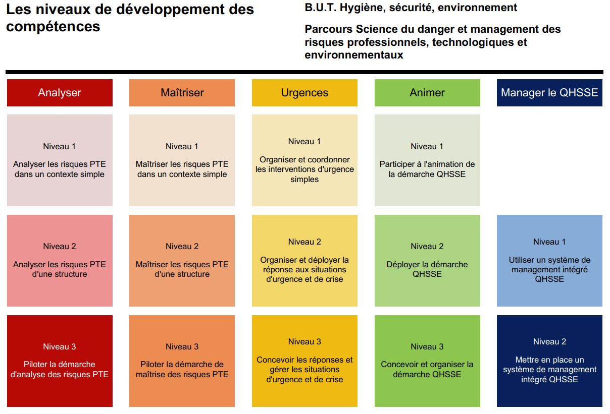 competences_hse