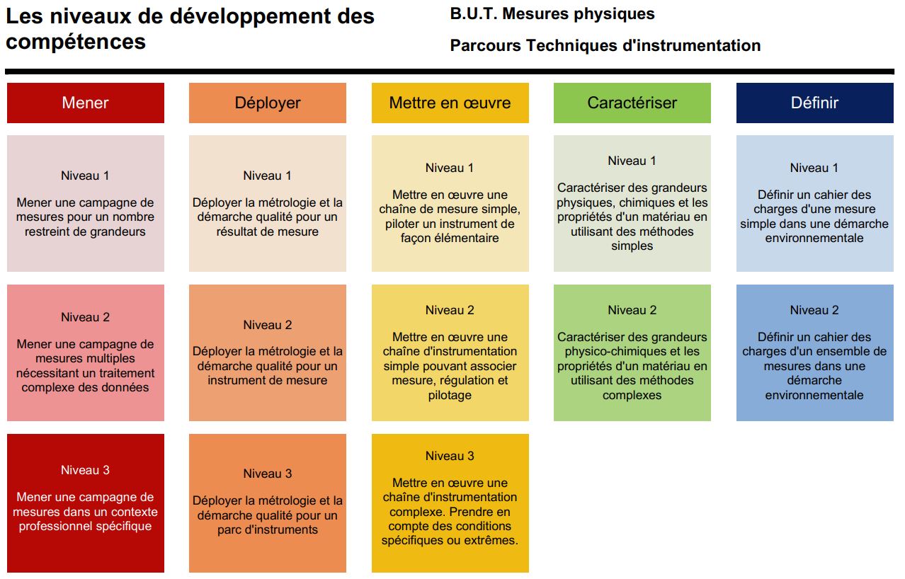 competences_mp_parcoursTI