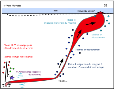 CP_IRAP_Mayotte