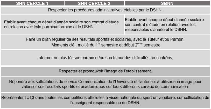 Les devoirs