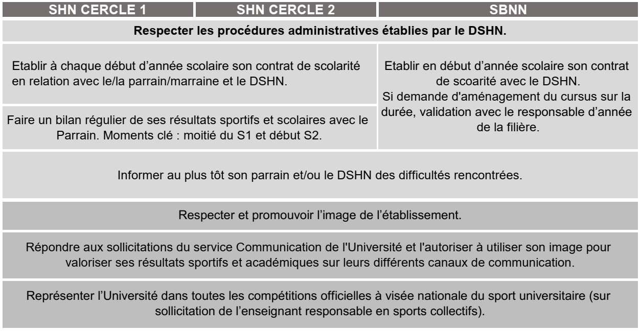 devoirs