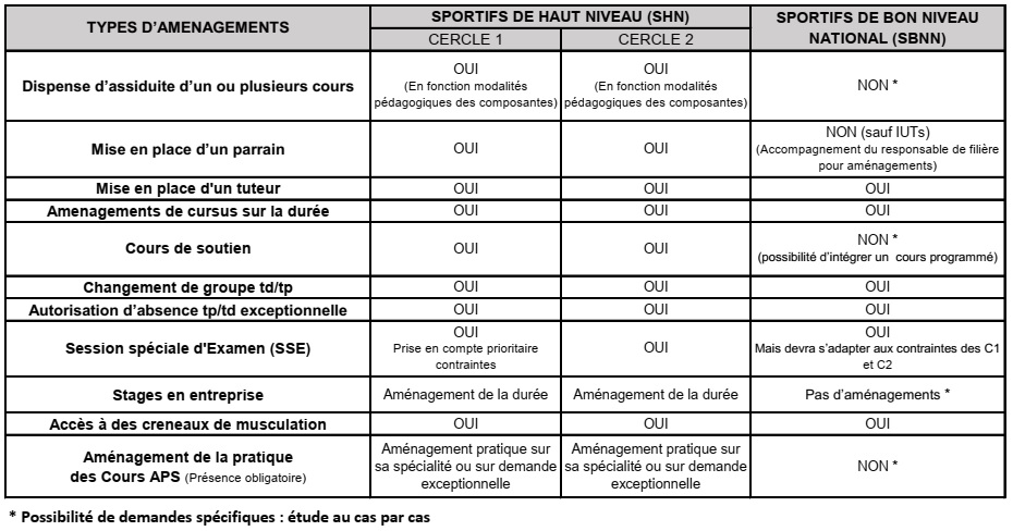 les droits