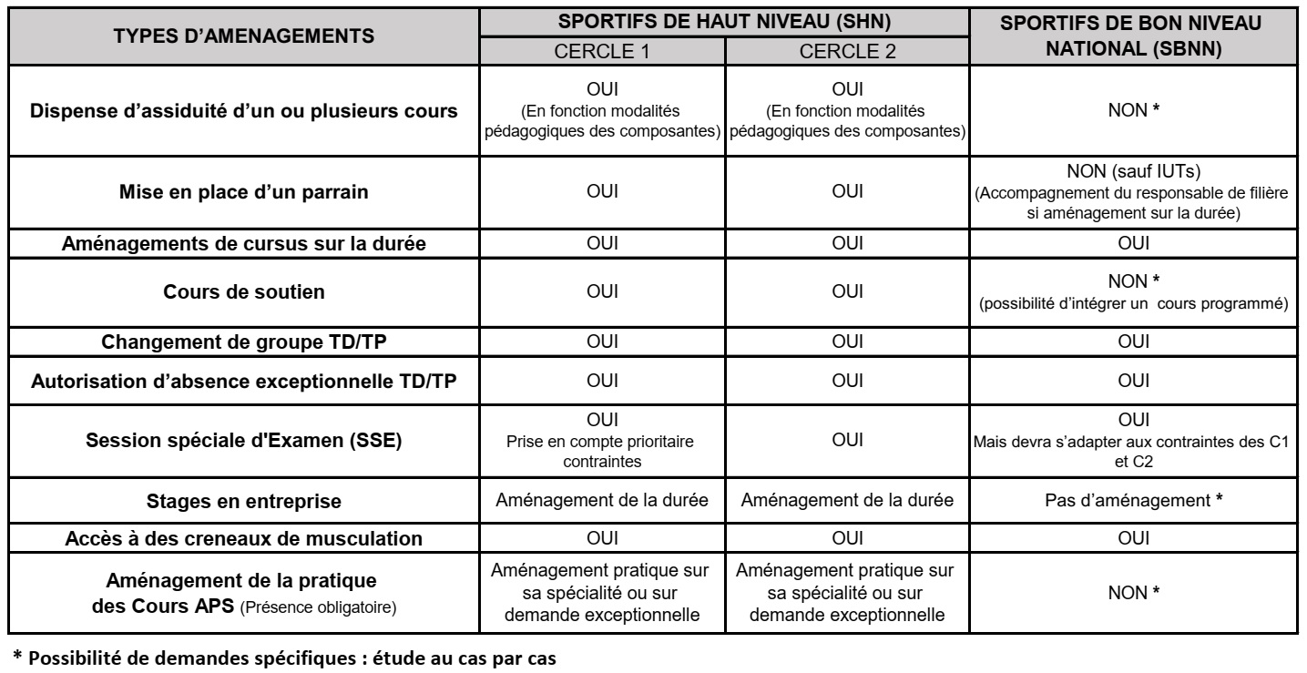les droits