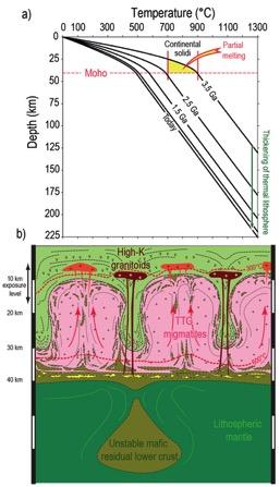 GET - Durée de la cristallisation de la croûte Archéenne fondue : le milliard !