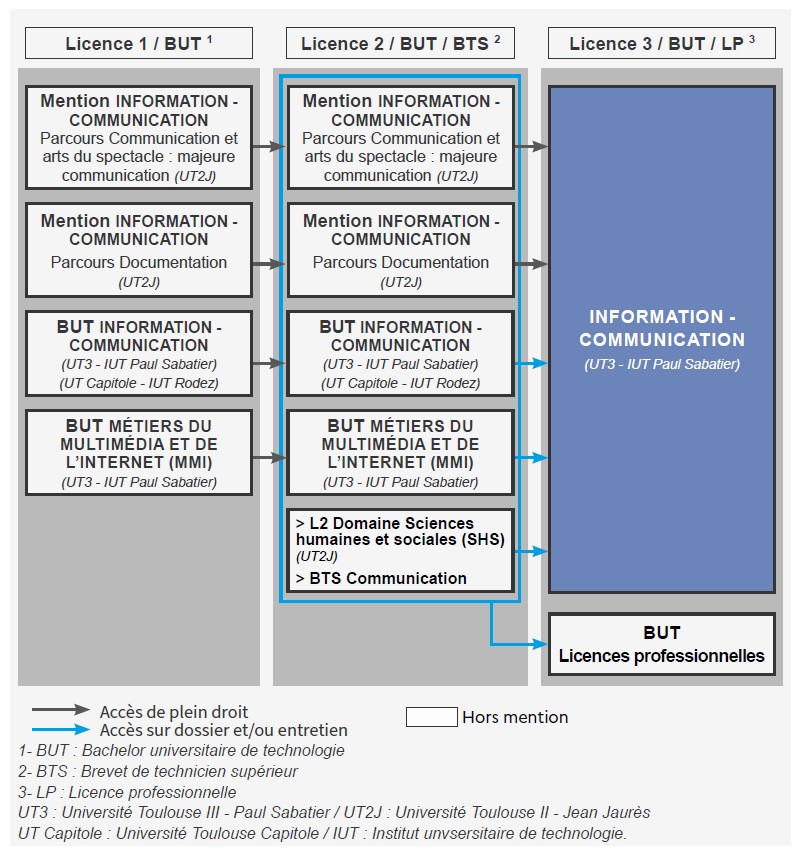 ODF2024-2025_Mention LicInfocom_SCHEMA_SCUIO