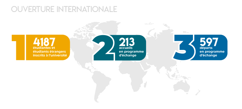 ouverture internationale