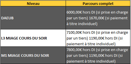 Tableau cours du soir