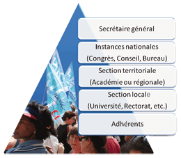 adherents au secretaire general snptes