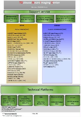 Organigramme Personnels TONIC